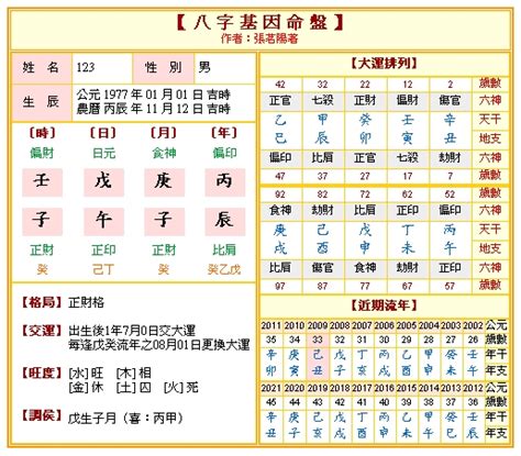 論八字|免費八字命盤